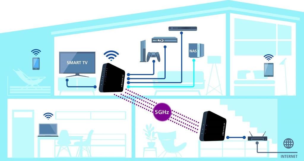 2 Εισαγωγή Το WLAN σημαίνει (Wireless Local Area Network) δικτύωση υπολογιστών και άλλων συσκευών ασύρματα.