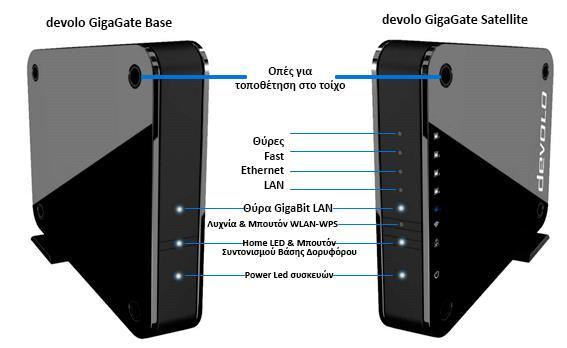 Μια θύρα δικτύου Gigabit (1.
