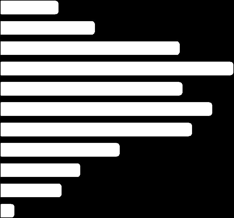 297 634 1234 10 1244 943 503 518 1021 2 1609 555 1206 1761 2219 6 2225 1825 328 1860 2188 1900 1 1901 1532 243 1479 1722 2443 14 2457 1953 341 1704 2045 1872 1872 1583 242 1456 1698