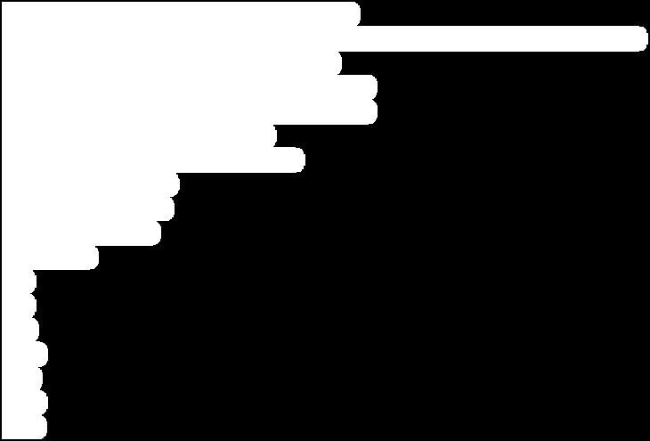 287 260 78 338 280 2 282 222 233 71 304 280 1 281 226 216 108 324 962 3 965 924 222 996 1218 1642 9 1651 1485 250 1504 1754 1786 3 1789 1700 266 1802 2068 1837 10 1847 1714 401 1668 2069 3208 4 3212