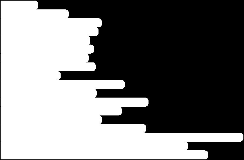 564 564 498 733 690 9 699 633 990 444 444 390 325 242 567 577 3 580 485 397 184 581 272 1 273 272 382 356 738 438 15 453 427 567 421 988 407 2 409 399 449 322 771 431 431 398 502 286 788 413 413 358