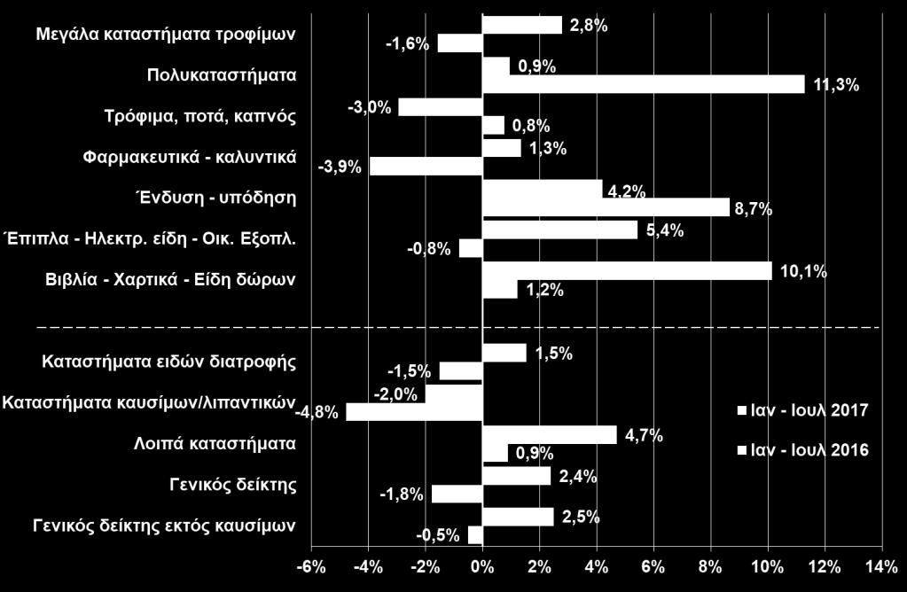 ειδικά αν ληφθούν υπόψη τα προαναφερόμενα και ειδικά για τους μήνες που παραδοσιακά είχαν εποχική μείωση εσόδων, όπως ο Αύγουστος.