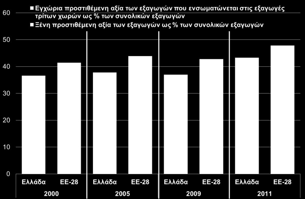 Ευρωζώνη στις αρχές της δεκαετίας του 2000.
