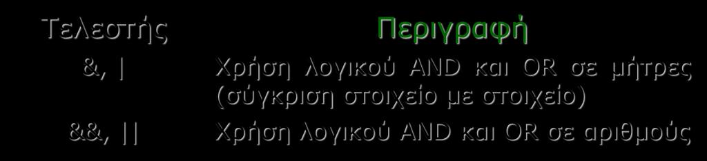 Χρήση Κατάλληλων