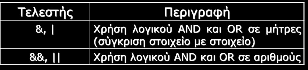 Παράδειγμα if