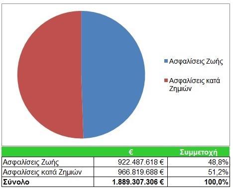 Γράφημα 4.
