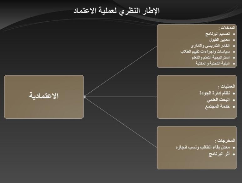 ثم الشكل 3 معايير االعتماد االوروبي المطبقة من قبل جهات االعتماد االوروبية قام