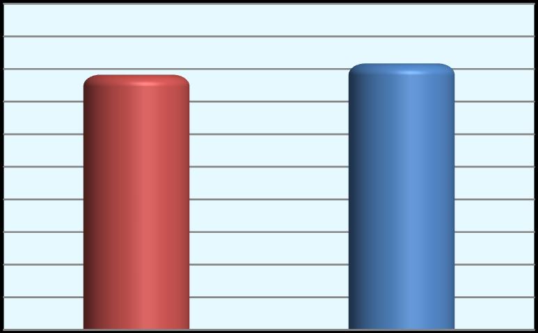 the causes of low such cumulative rate. 3.3. Assessment of Instructors by Students المعدل,,009/008 78.