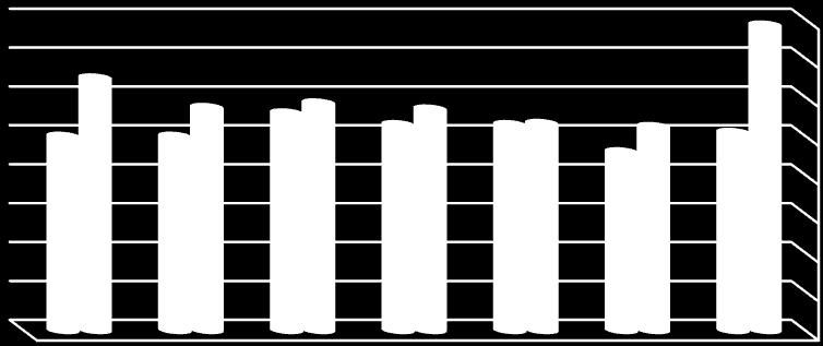 7) regarding year 009\010, and (78.5) for year 008\ 009, so the unit should maintain this level. 3.