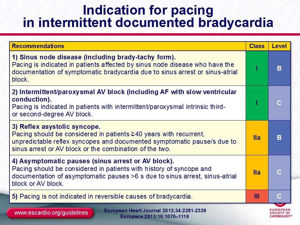 ISSUE 3 With cardiac pacing, the risk of recurrence was reduced by 57% (hazard ratio = 0.43, 95% CI = 0.2 0.8).