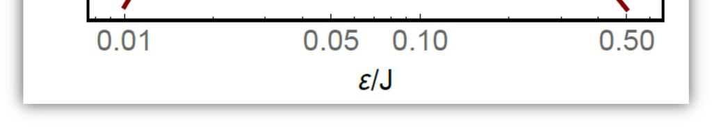 Green s function G ( ε ) / ε ε / - mean field Julia code N=4