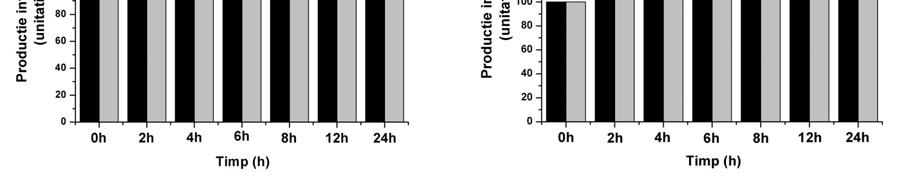 Role of tumor necrosis factor-α, NAD(P)H oxidase, and inducible nitric oxide synthase. Arterioscler Thromb Vasc Biol 2003; 23: 418-424. 4. Pfaffl MW.