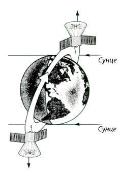 су на λ = 7,35 cm открили радио-сјај позадине неба који није био очекиван. Интензитет зрачења на λ = 7,35 cm одговарао је зрачењу црног тела на температури од око 3К.