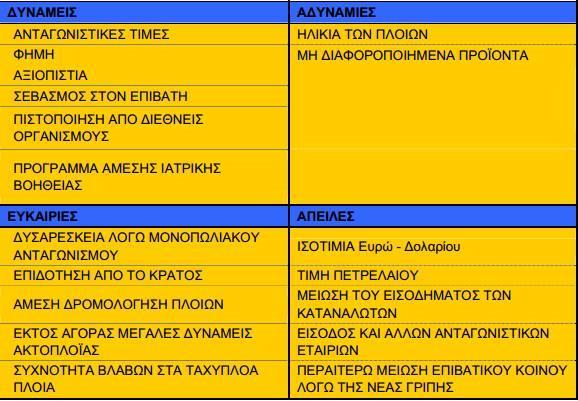 Anek Lines