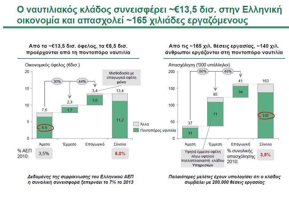 Κεφάλαιο 1 ο :