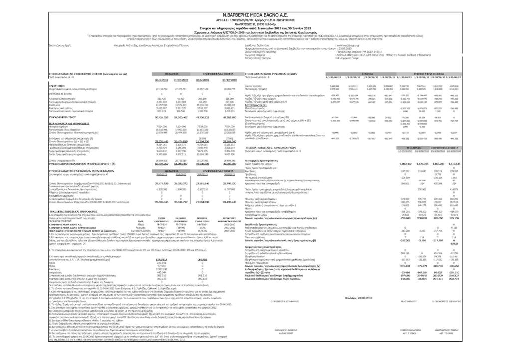 28. Στοιχεία και πληροφορίες περιόδου 1/1-30/06/2013 Οι οικονοµικές καταστάσεις εγκρίθηκαν από το διοικητικό Συµβούλιο της 23 Αυγούστου 2013.