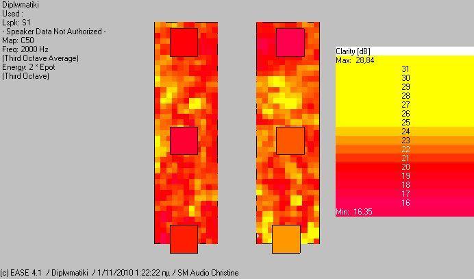 Εικόνα 5.48 Διαφγεια C 50 ςτα 2kHz %ALcons τισ Εικόνεσ 5.