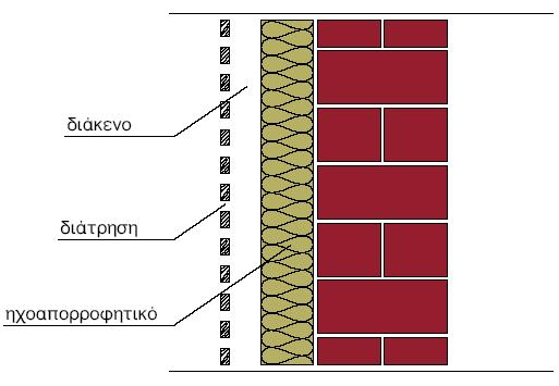 1.4.1.4 Διάτρθτα απορροφθτικά Οι διατάξεισ αυτζσ που αποτελοφνται ςυνικωσ από διάτρθτα πάνελ είναι ςυνδυαςμόσ των προθγοφμενων τφπων θχοαπορροφθτικϊν.