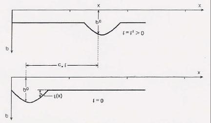 66 ~ = df dη dη dt = c f, ~ = df dη dη dx = 1f ~ ~ c = c f c f = 0 (! ) Áò äå èïýìå ôþñá üôé ôç ñïíéêþ óôéãìþ, t = 0 ãíùñßæïõìå ôçí ðõêíüôçôá ñïþò.