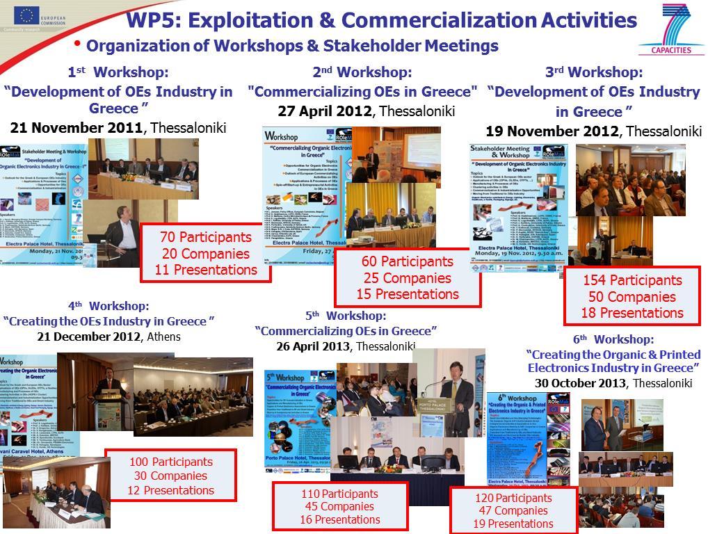 Οργάνωση Workshops και Stakeholder Meetings με παραγωγικούς φορείς για την δημιουργία της βιομηχανίας των οργανικων και εκτυπωμένων ηλεκτρονικών στην Ελλάδα - ΔΙΟΙΚΗΤΙΚΕΣ ΔΡΑΣΕΙΣ ΚΑΙ ΕΜΠΕΙΡΙΑ -
