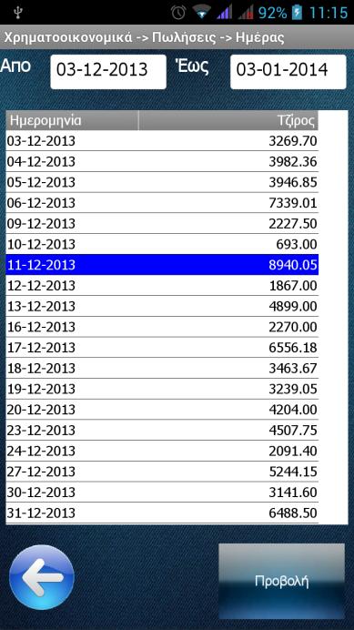 τους, ή ολόκληρη την εταιρία. Διαλέγοντας επιλογή ημέρας, βλέπουμε τις ημερήσιες κινήσεις της εταιρίας.