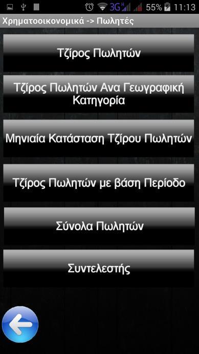 Από την λειτουργία Ανάλυση Πωλητών, έχουμε την δυνατότητα να προβάλουμε τους τζίρους των πωλητών μας.