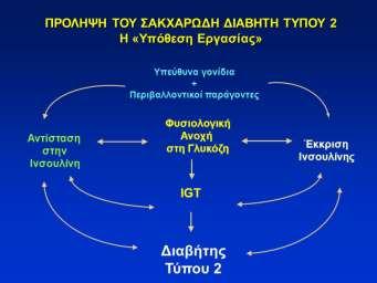 Η τακτική σωματική δραστηριότητα ως προς την πρόληψη του σακχαρώδη διαβήτη τύπου 2 Η