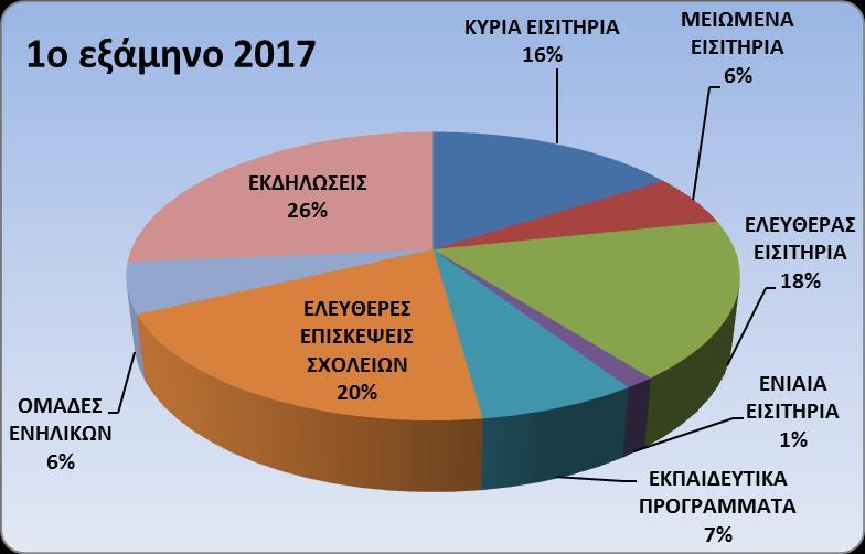 ΠΡΟΣΕΛΕΥΣΗ