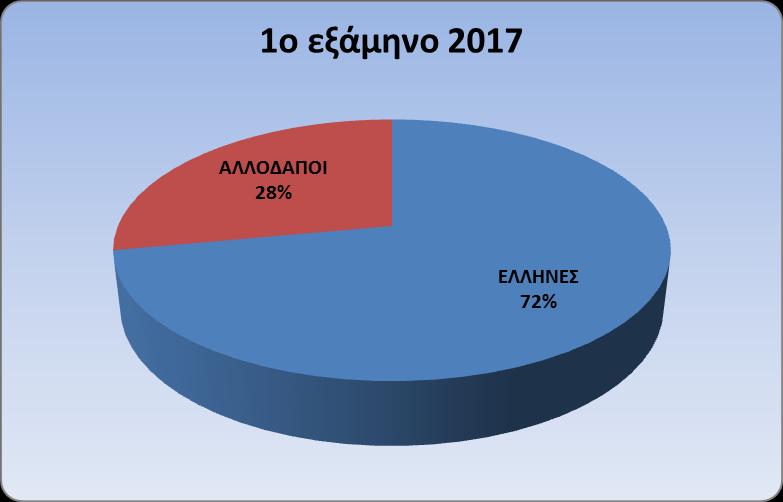ΝΟΜΙΣΜΑΤΙΚΟΥ