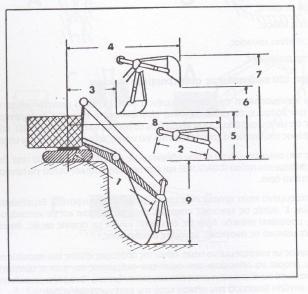 Εικόνα 20. Υδραυλικός εκσκαφέας με ανεστραμμένο πτύο Οι βασικές διαστάσεις του εκσκαφέα με ανεστραμένο πτύο φαίνονται παρακάτω.