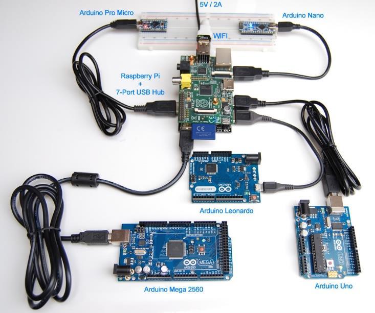 Raspberry Pi ή Arduino; Εξαρτάται από το τι θέλουμε να κάνουμε! Το Arduino είναι κάρτα μικροελεγκτή. Μπορεί να εκτελεί ένα μόνο πρόγραμμα, επαναληπτικά.