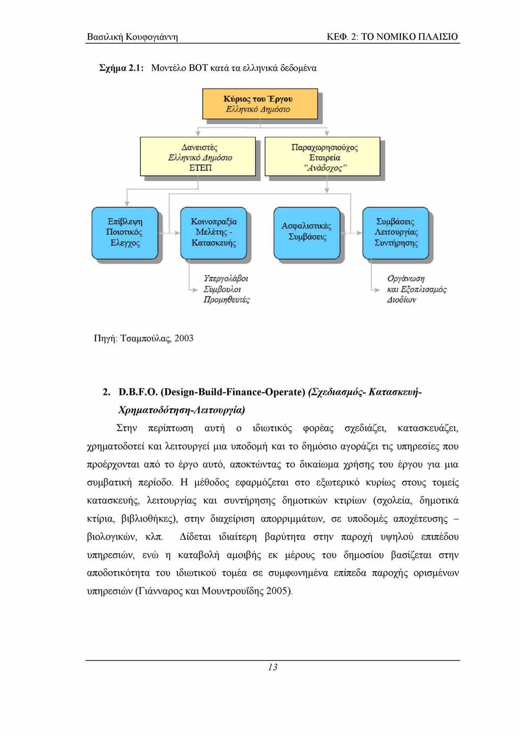 ΚΕΦ. 2: ΤΟ ΝΟΜΙΚΟ ΠΛΑΙΣΙΟ Σχήμα 2.1: Μοντέλο ΒΟΤ κατά τα ελληνικά δεδομένα Πηγή: Τσαμπούλας, 2003 2. D.B.F.O.
