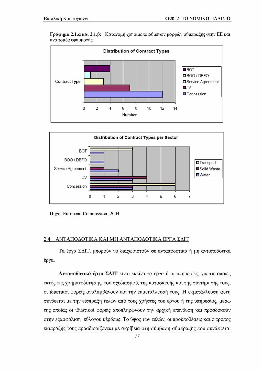 ΚΕΦ. 2: ΤΟ ΝΟΜΙΚΟ ΠΛΑΙΣΙΟ Γ ράφημα 2.1.α και 2.1.β: Κατανομή χρησιμοποιούμενων μορφών σύμπραξης στην ΕΕ και ανά τομέα εφαρμογής Πηγή: European Commission, 2004 