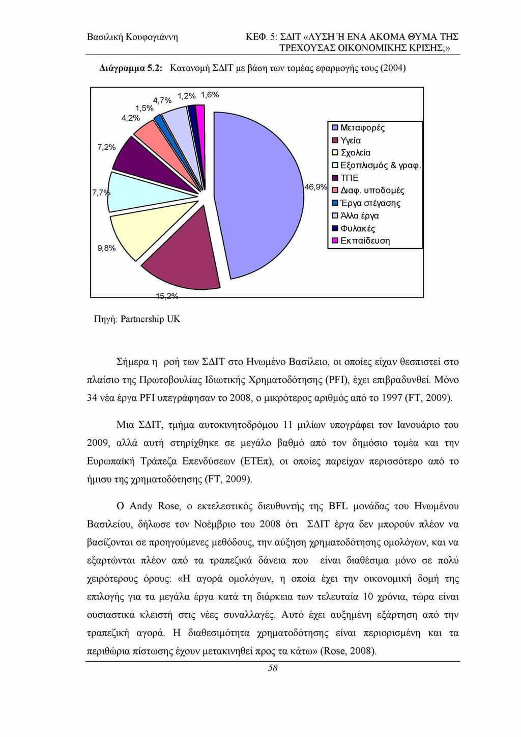 ΚΕΦ. 5: ΣΔΙΤ «ΛΥΣΗ Ή ΕΝΑ ΑΚΟΜΑ ΘΥΜΑ ΤΗΣ ΤΡΕΧΟΥΣΑΣ ΟΙΚΟΝΟΜΙΚΗΣ ΚΡΙΣΗΣ;» Διάγραμμα 5.2: Κατανομή ΣΔΙΤ με βάση των τομέας εφαρμογής τους (2004) 4,7% 1,2% 1,6% Μεταφορές Υγεία Σχολεία Εξοπλισμός & γραφ.