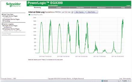Επιτήρηση Ενέργειας Power Monitoring Λύση απεικόνισης και καταγραφής παραγόμενης ενέργειας σε πραγματικό χρόνο PowerLogic EGX300 Η ακριβής απεικόνιση και η καταγραφή της παραγόμενης ενέργειας ενός