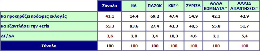 Γενικά μιλώντας, τι πιστεύετε ότι θα πρέπει να κάνει ο Πρωθυπουργός; Ανάλυση ως