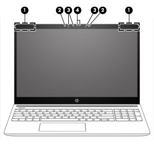 Οθόνη Στοιχείο Περιγραφή (1) Κεραίες WLAN* Στέλνουν και λαμβάνουν ασύρματα σήματα για την επικοινωνία με ασύρματα τοπικά δίκτυα (WLAN). (2) Εσωτερικά μικρόφωνα Πραγματοποιούν εγγραφή ήχου.