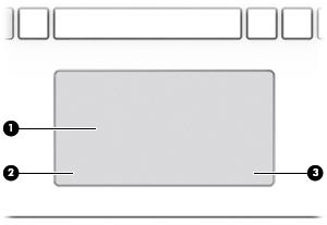 Περιοχή πληκτρολογίου TouchPad Στοιχείο Περιγραφή (1) Ζώνη TouchPad Διαβάζει τις κινήσεις των δαχτύλων σας και μετακινεί το δείκτη ή ενεργοποιεί στοιχεία στην οθόνη.