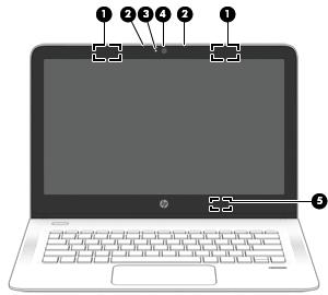 Οθόνη Στοιχείο Περιγραφή (1) Κεραίες WLAN* Στέλνουν και λαμβάνουν ασύρματα σήματα για την επικοινωνία με ασύρματα τοπικά δίκτυα (WLAN). (2) Εσωτερικά μικρόφωνα Πραγματοποιούν εγγραφή ήχου.