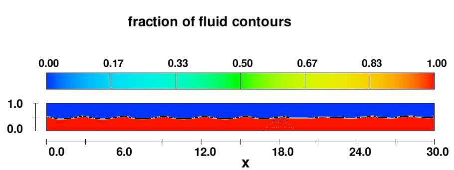 Παραγόµενο Μοντέλο, FLOW-3D και Σύγκριση µε Μετρήσεις Κεφάλαιο 7 διαχύσεις. Στόχος ήταν η επίτευξη ικανοποιητικού βαθµού σύγκλισης των εξαγόµενων αποτελεσµάτων.