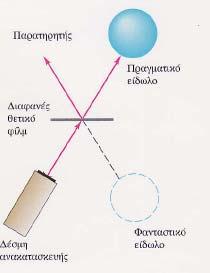 Σύμφωνα με τη θεωρία περίθλασης, κάθε σημείο του αντικειμένου λειτουργεί ως σημειακή πηγή του φωτός, έτσι ώστε το μέσο εγγραφής μπορεί να θεωρηθεί ότι φωτίζεται από μια σειρά από σημειακές πηγές που