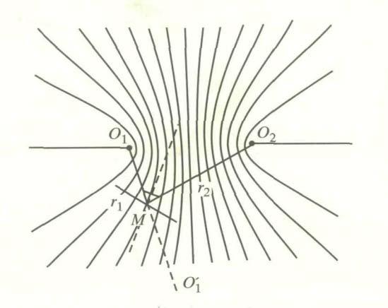 2.6 Φυσική Αρχή - Μαθηματικό Μοντέλο Ολογραφίας Το ολόγραμμα δημιουργείται από την συμβολή δύο κυμάτων, ενός βοηθητικού (δέσμη αναφοράς) και του σκεδαζόμενου από το αντικείμενο (αντικειμενική δέσμη).