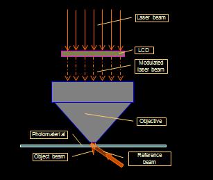 avi), το εν λόγω βίντεο διαιρείται σε πλαίσια (frames), για την δημιουργία του τελικού προϊόντος λαμβάνεται το πρώτο pixel από κάθε εικόνα και υπολογίζεται με τις μεθόδους που αναφέρθηκαν παραπάνω το