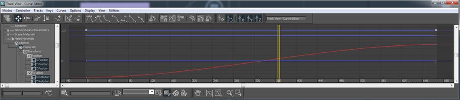 Εικόνα 91: Curve Editor 22.