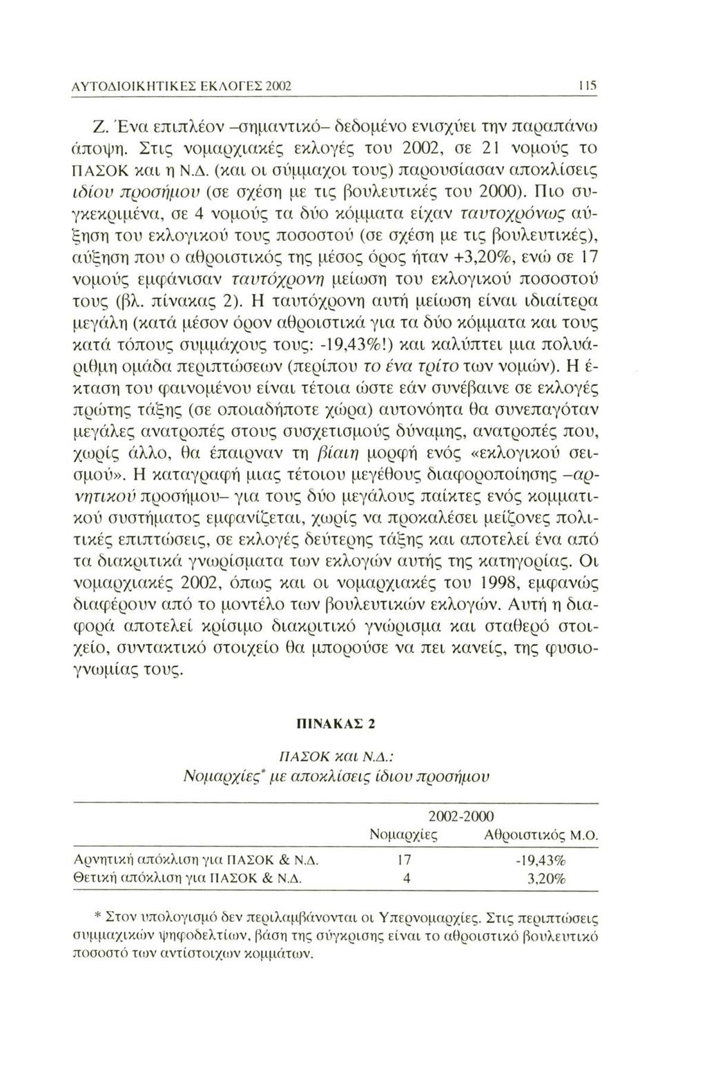 ΑΥΤΟΔΙΟΙΚΗΤΙΚΕΣ ΕΚΛΟΓΕΣ 2002 115 Ζ. Ένα επιπλέον -σημαντικό- δεδομένο ενισχύει την παραπάνω άποψη. Στις νομαρχιακές εκλογές του 2002, σε 21 νομούς το ΠΑΣΟΚ και η Ν.Δ. (και οι σύμμαχοι τους) παρουσίασαν αποκλίσεις ιόίον προσήμου (σε σχέση με τις βουλευτικές του 2000).