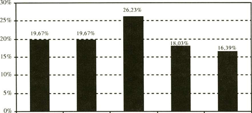 ΑΥΤΟΔΙΟΙΚΗΤΙΚΕΣ ΕΚΛΟΓΕΣ 2002 119 ΔΙΑΓΡΑΜΜΑ 3 ΠΑΣΟΚ: Κλίμακα αποκλίσεων δημοτικών'-βουλευτικών εκλογών (2002-2000) 0%-3% 3,01% -6% 6,01%-10% 10,01% - 15% 15,01% και άνω 2002-2000 * Πρωτεύουσες Νομών &