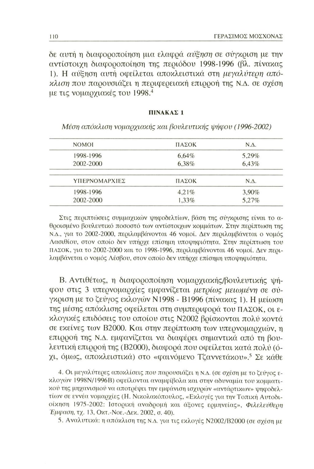 110 ΓΕΡΑΣΙΜΟΣ ΜΟΣΧΟΝΑΣ δε αυτή η διαφοροποίηση μια ελαφρά αύξηση σε σύγκριση με την αντίστοιχη διαφοροποίηση της περιόδου 1998-1996 (βλ. πίνακας 1).