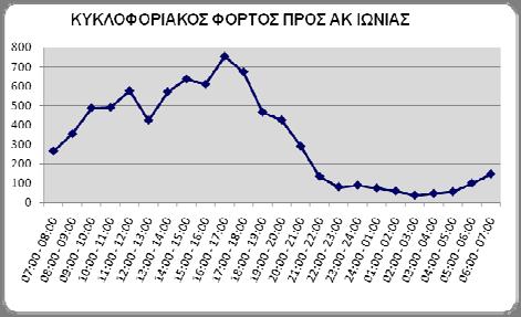 (Β) Περίοδος μετρήσεων 2014 & 2015 Τις περιόδους των μετρήσεων που πραγματοποιήθηκαν το 2014 και 2015 η θέση των παρατηρητών φαίνεται στην εικόνα ακολούθως. Εικόνα 11.