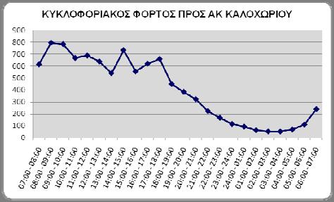 στις 02-03 Μαΐου 2014. Στους παρακάτω πίνακες παρουσιάζονται τα αποτελέσματα.