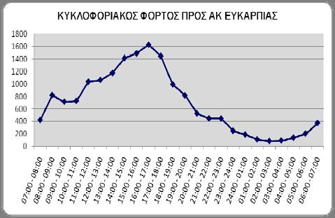 (Β) Περίοδος μετρήσεων 2014 & 2015 Τις περιόδους των μετρήσεων που πραγματοποιήθηκαν το 2014 και 2015 η θέση των παρατηρητών φαίνεται στην εικόνα ακολούθως. Εικόνα 13.